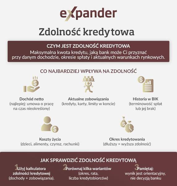 Wpływ alimentów na kredyt