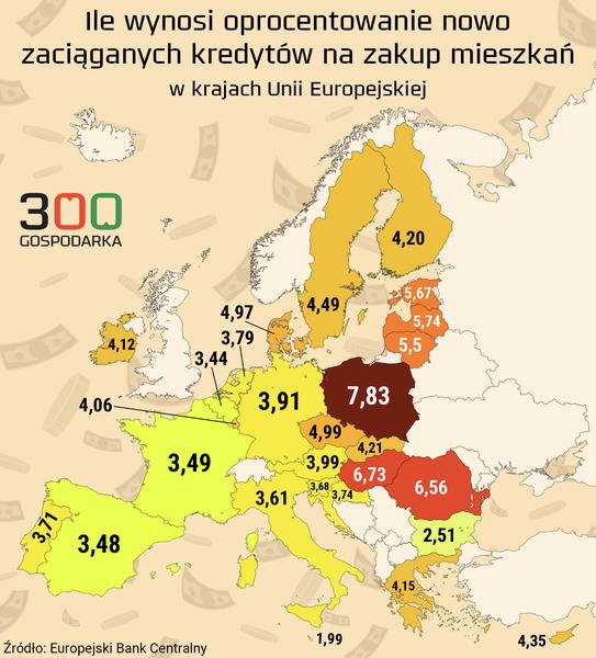 Wpływ inflacji na kredyty