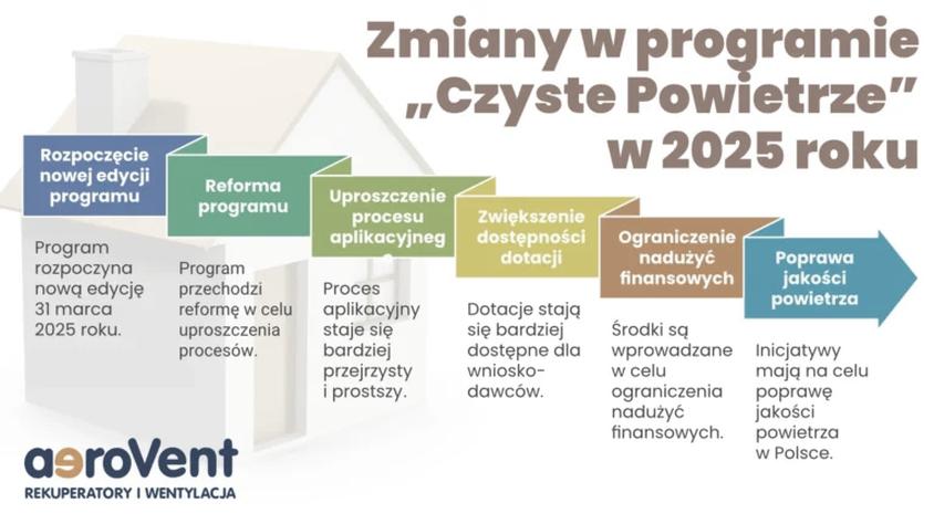 Wsparcie przy wypełnieniu wniosku
