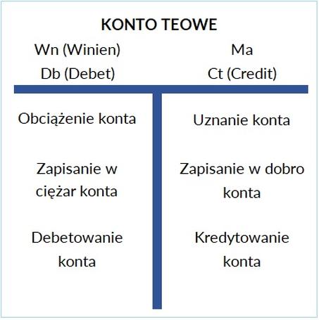 Zakupy na debet
