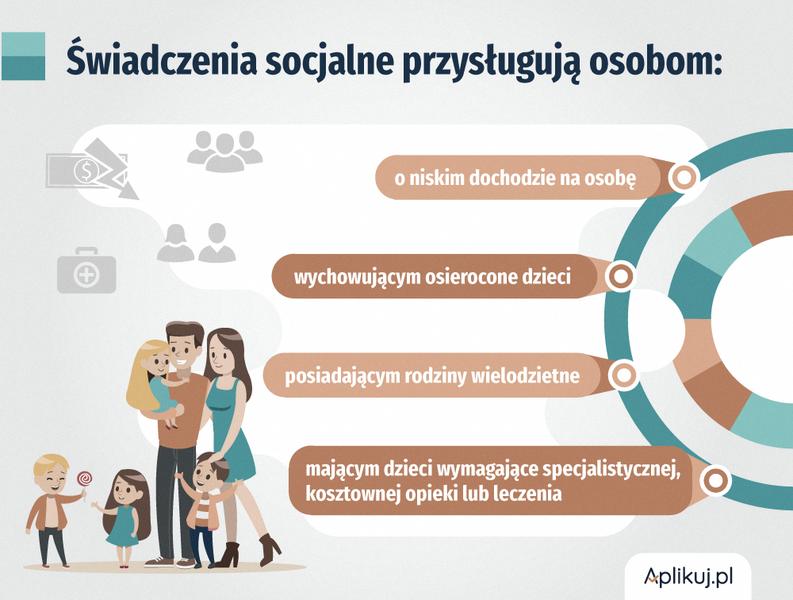 Zasady funduszu świadczeń