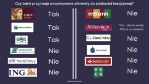 Alimenty a zdolność kredytowa – kluczowe informacje, które warto znać