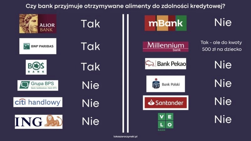Alimenty a zdolność kredytowa – kluczowe informacje, które warto znać