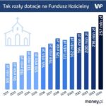 Fundusz kościelny: na co naprawdę jest przeznaczany? Odkryj nieznane cele finansowe