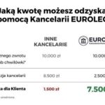 Jak napisać skuteczne pismo o zwrot prowizji bankowej krok po kroku