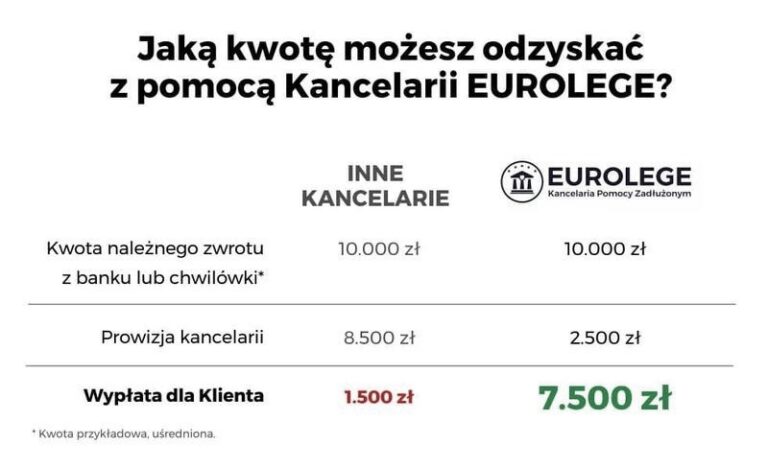 Jak napisać skuteczne pismo o zwrot prowizji bankowej krok po kroku