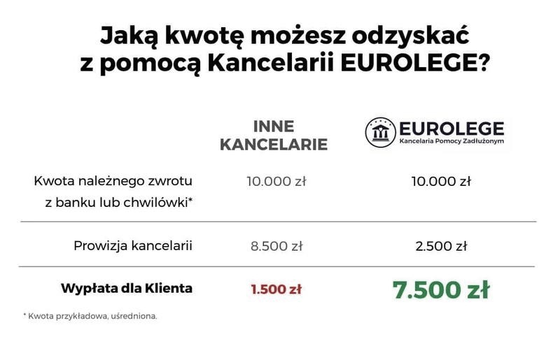 Jak napisać skuteczne pismo o zwrot prowizji bankowej krok po kroku