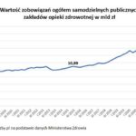 Jak uniknąć finansowych pułapek: sprawdź, czy firma jest zadłużona