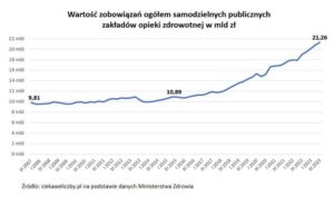 Jak uniknąć finansowych pułapek: sprawdź, czy firma jest zadłużona