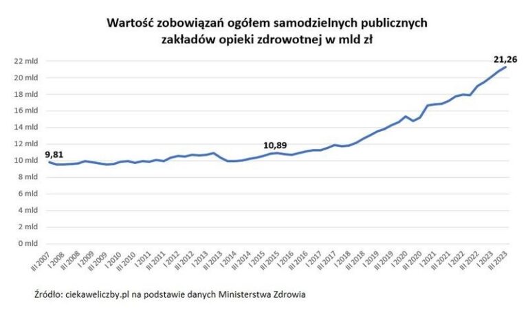 Jak uniknąć finansowych pułapek: sprawdź, czy firma jest zadłużona