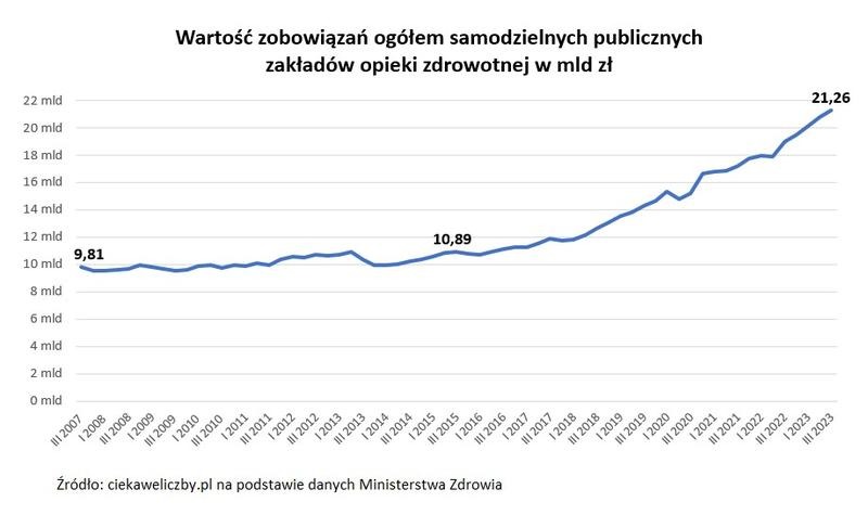 Jak uniknąć finansowych pułapek: sprawdź, czy firma jest zadłużona