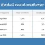 Jak uniknąć kosztownych błędów przy obliczaniu odsetek za opóźnienie – praktyczny poradnik