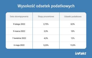 Jak uniknąć kosztownych błędów przy obliczaniu odsetek za opóźnienie – praktyczny poradnik
