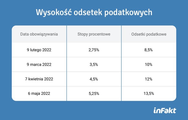 Jak uniknąć kosztownych błędów przy obliczaniu odsetek za opóźnienie – praktyczny poradnik