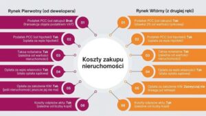 Jakie są koszty notarialne przy zakupie domu i ile trzeba za nie zapłacić?