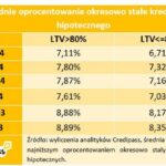 Kiedy spadnie oprocentowanie kredytów gotówkowych? Dowiedz się, co to oznacza dla Ciebie!