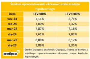 Kiedy spadnie oprocentowanie kredytów gotówkowych? Dowiedz się, co to oznacza dla Ciebie!
