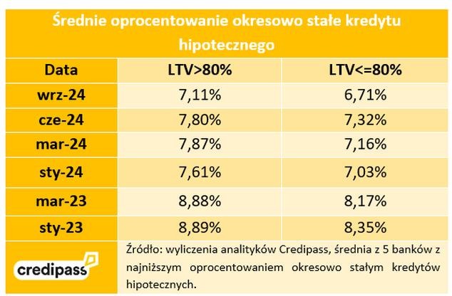 Kiedy spadnie oprocentowanie kredytów gotówkowych? Dowiedz się, co to oznacza dla Ciebie!
