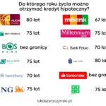 Kredyt hipoteczny firmowy – klucz do sukcesu w rozwoju Twojego biznesu