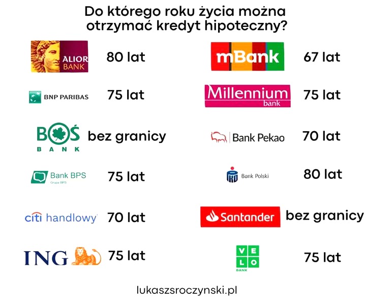 Kredyt hipoteczny firmowy – klucz do sukcesu w rozwoju Twojego biznesu