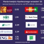 Marże kredytów hipotecznych w Polsce: aktualne trendy i najlepsze oferty banków