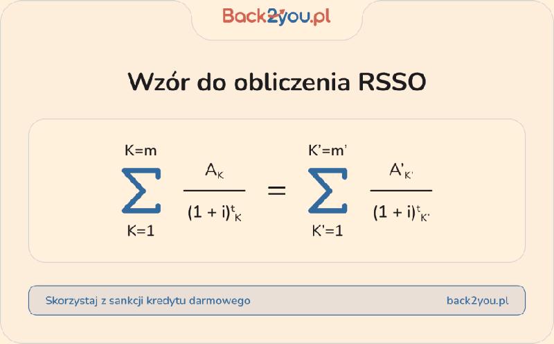 Czynniki wpływające na oprocentowanie