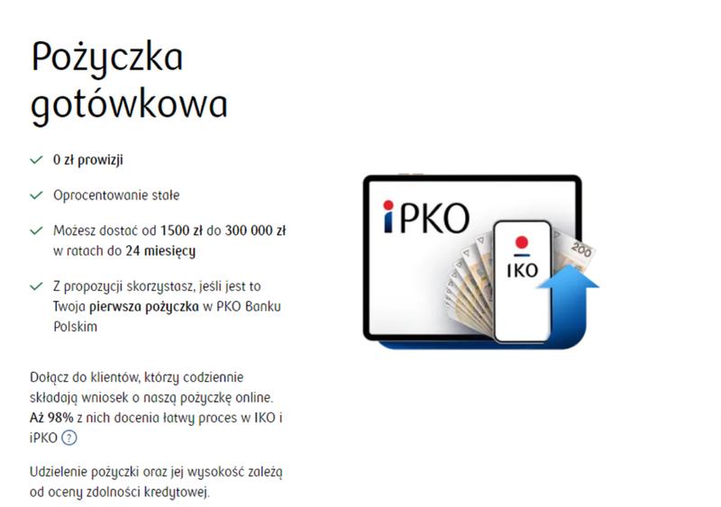 Konsekwencje finansowe pożyczki
