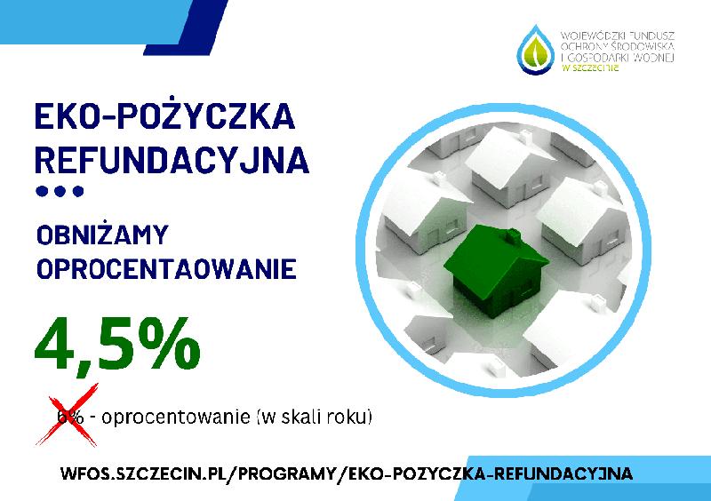 Koszt pożyczki