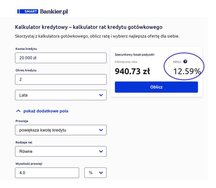 Oprocentowanie kredytu
