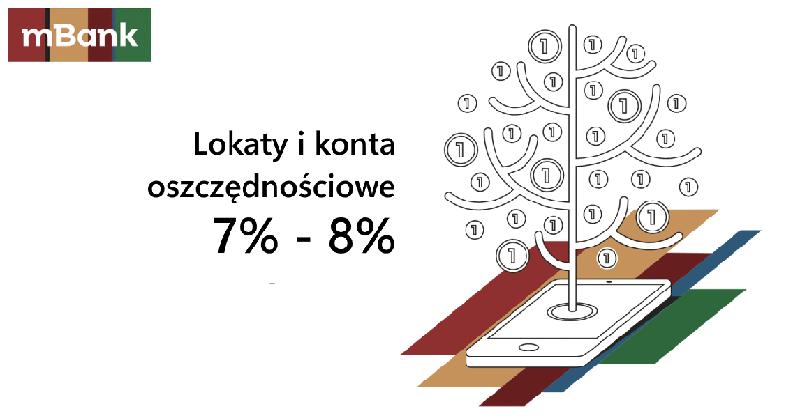 Oprocentowanie lokat