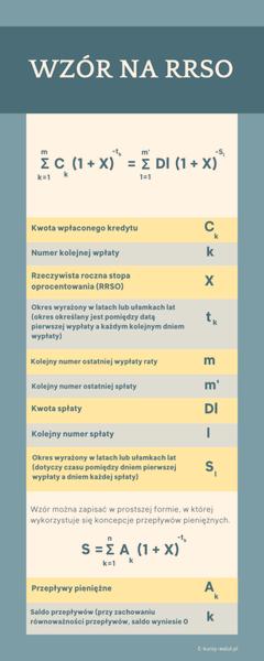 Porównanie kredytów hipotecznych