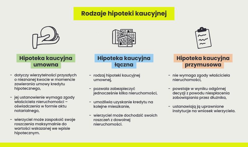 Prawo hipoteczne