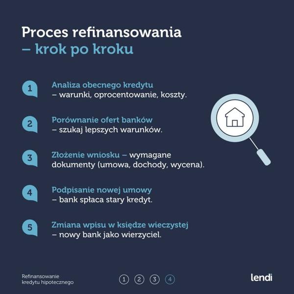 Problemy finansowe