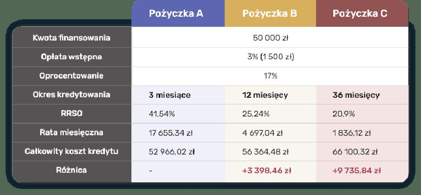 RRSO w kredytach hipotecznych