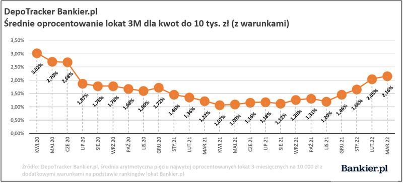 Stałe i zmienne oprocentowanie