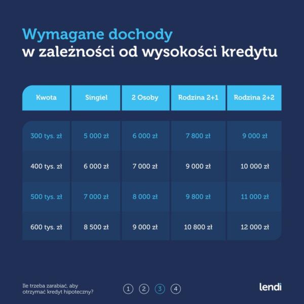 Umowa na czas określony