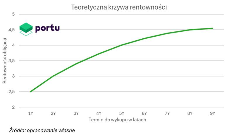 Wskaźnik kondycji gospodarki