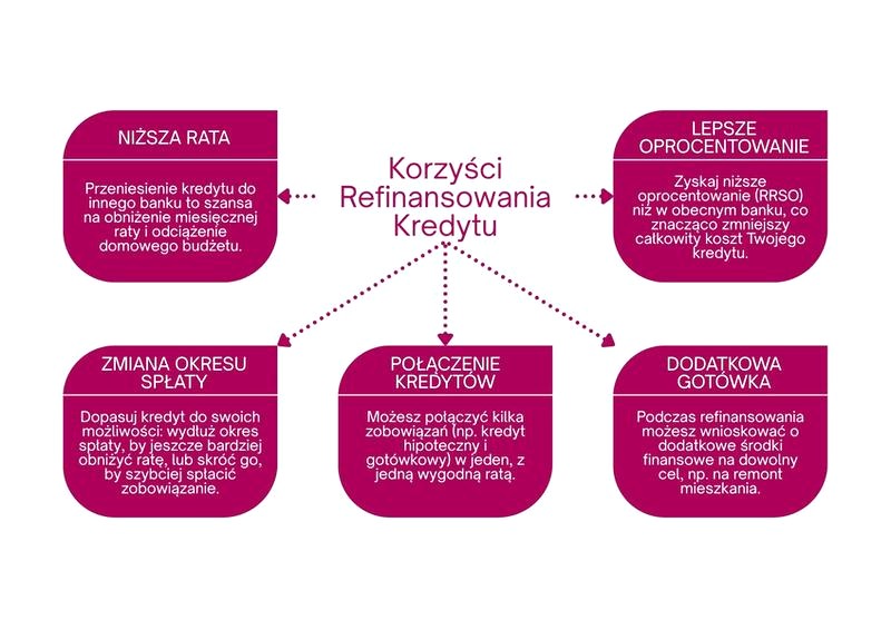 Ile razy można refinansować pożyczkę, by uniknąć problemów finansowych?