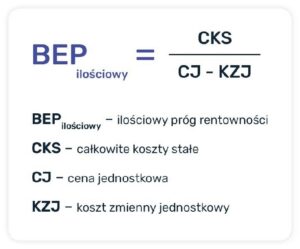 Jak obliczyć rentowność firmy i zapobiec finansowym stratom