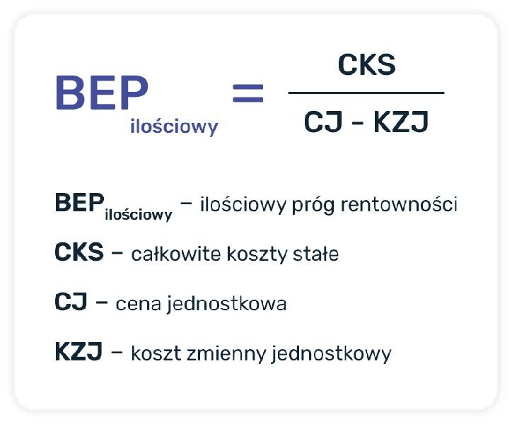 Jak obliczyć rentowność firmy i zapobiec finansowym stratom