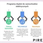 Jak szybko dostać dofinansowanie na samochód i ominąć zbędne formalności