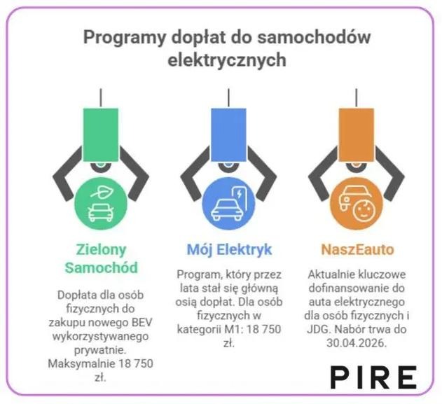 Jak szybko dostać dofinansowanie na samochód i ominąć zbędne formalności