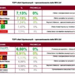 Kredyt hipoteczny PKO BP z umową na czas określony — czy warto i o czym pamiętać