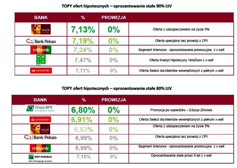 Kredyt hipoteczny PKO BP z umową na czas określony — czy warto i o czym pamiętać