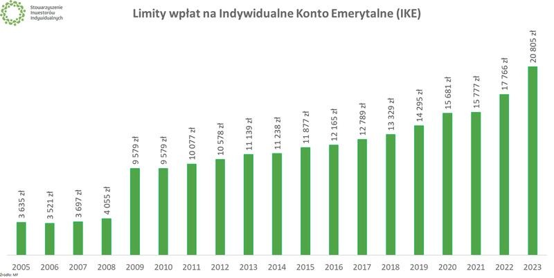 Obligacje 4-letnie czy 10-letnie: jak wybrać, by uniknąć strat i zwiększyć zyski?