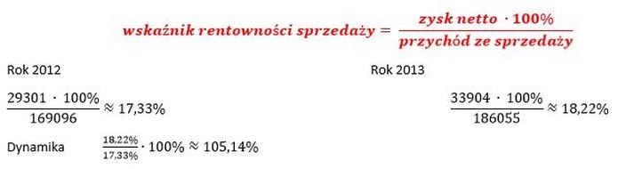 Wskaźnik rentowności sprzedaży: 7 sprawdzonych sposobów na poprawę zysków firmy