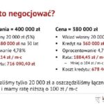 200 tys. kredytu – jak uzyskać i ile wyniesie rata? Porównanie ofert