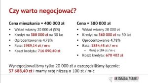 200 tys. kredytu – jak uzyskać i ile wyniesie rata? Porównanie ofert