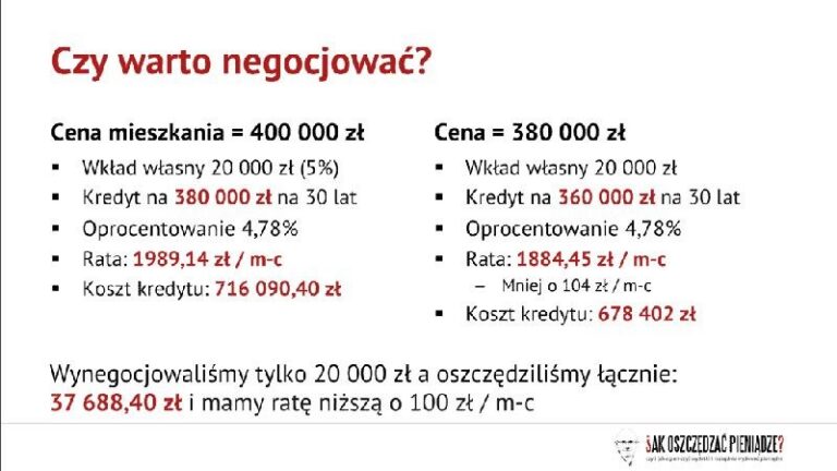 200 tys. kredytu – jak uzyskać i ile wyniesie rata? Porównanie ofert