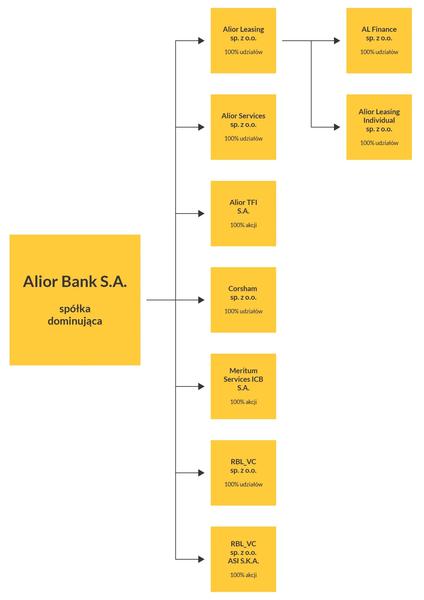 Alior Bank chwilówki
